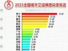 艾滋病城市感染率排名出炉，请注意！