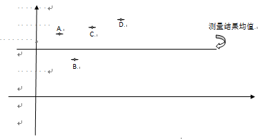 从实验员到项目经理系列29--批生产和批间差.png