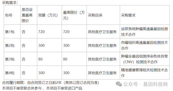 640?wx_fmt=png&from=appmsg&watermark=1#imgIndex=2