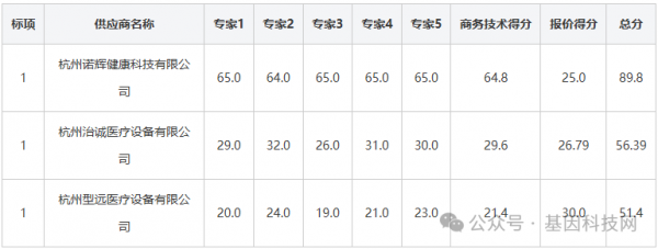 640?wx_fmt=png&from=appmsg&watermark=1#imgIndex=4
