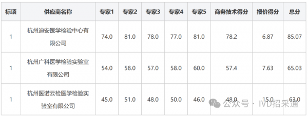 640?wx_fmt=png&from=appmsg&watermark=1#imgIndex=3