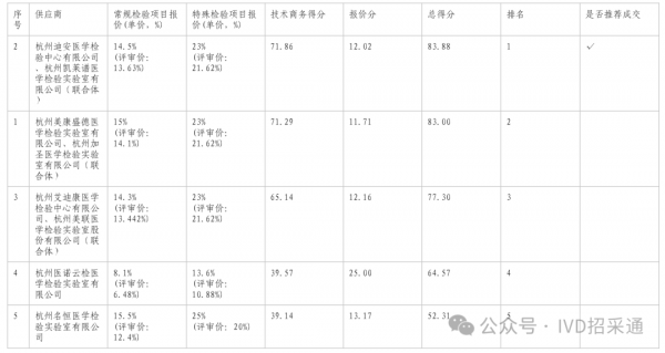 640?wx_fmt=png&from=appmsg&watermark=1#imgIndex=7