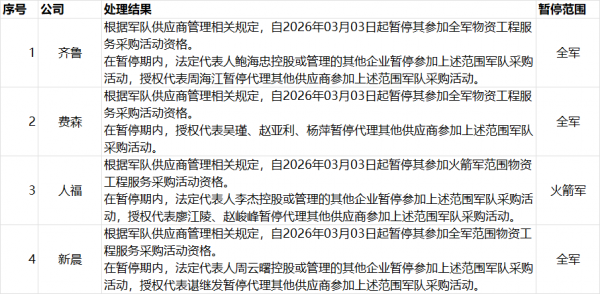 640?wx_fmt=png&from=appmsg#imgIndex=4