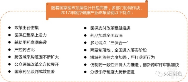 2017医疗健康行业融资案例有所回落，医疗服务为第一热门投资领域