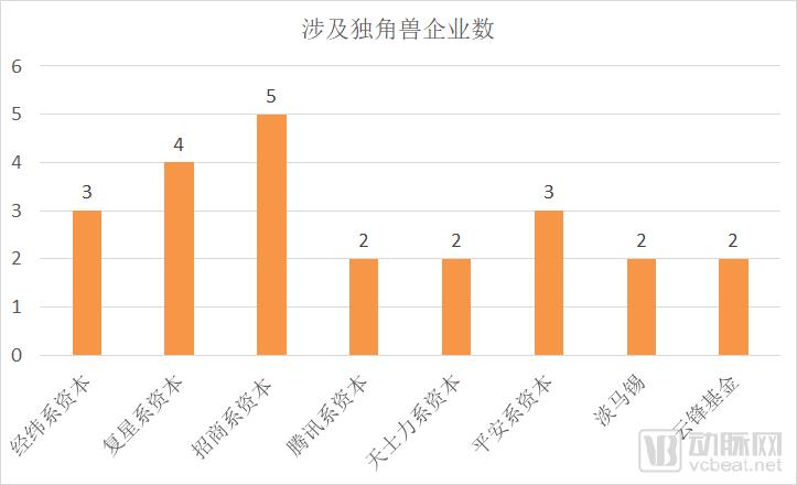 涉及独角兽企业数.png