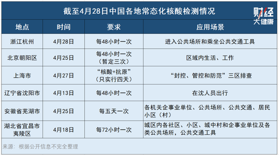 中国115亿次核酸检测背后：企业的生死局